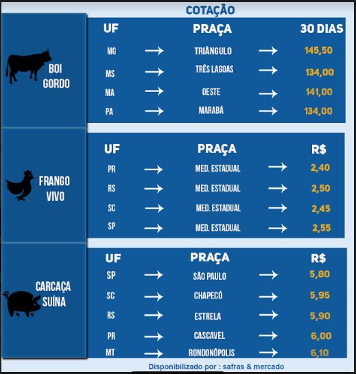 Indicadores